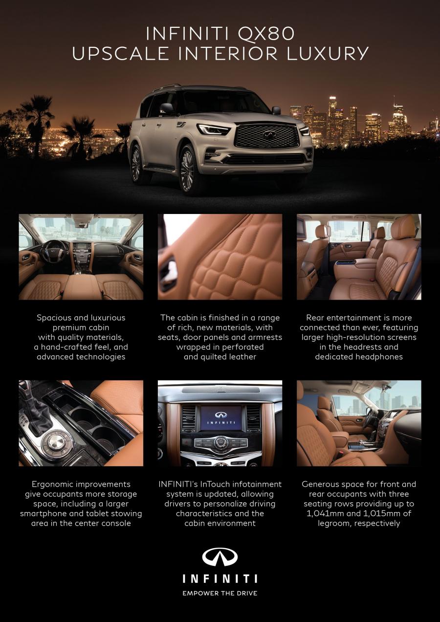  Infiniti QX80 5.6 2018 года  (фото 63 из 117)